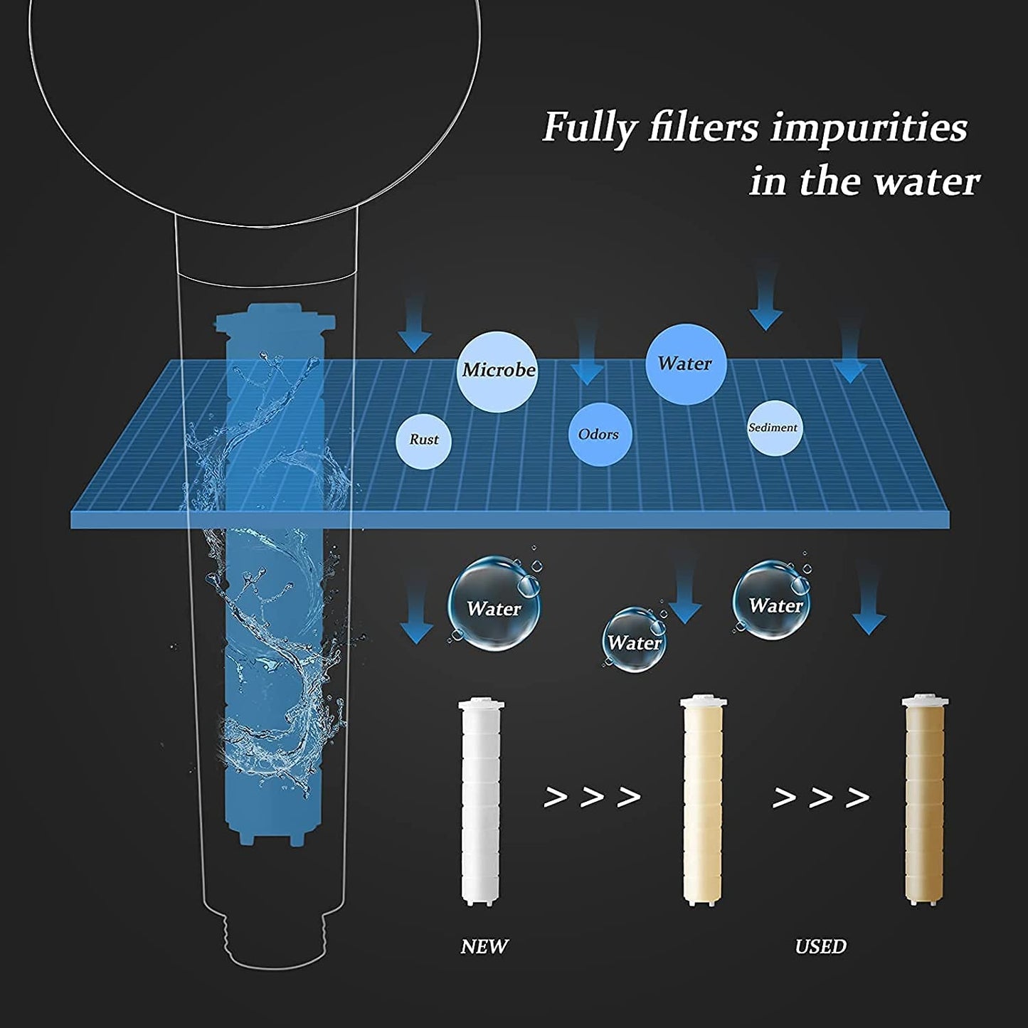 360 Degrees High Pressure Shower Head 5 Modes Adjustable Showerheads